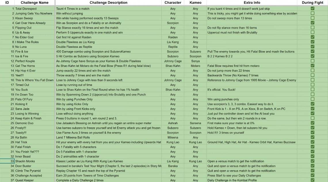 모탈 컴뱃 1 플레이어들이 핑크 플로이드와의 싸움을 해금하는 비밀 방법 발견