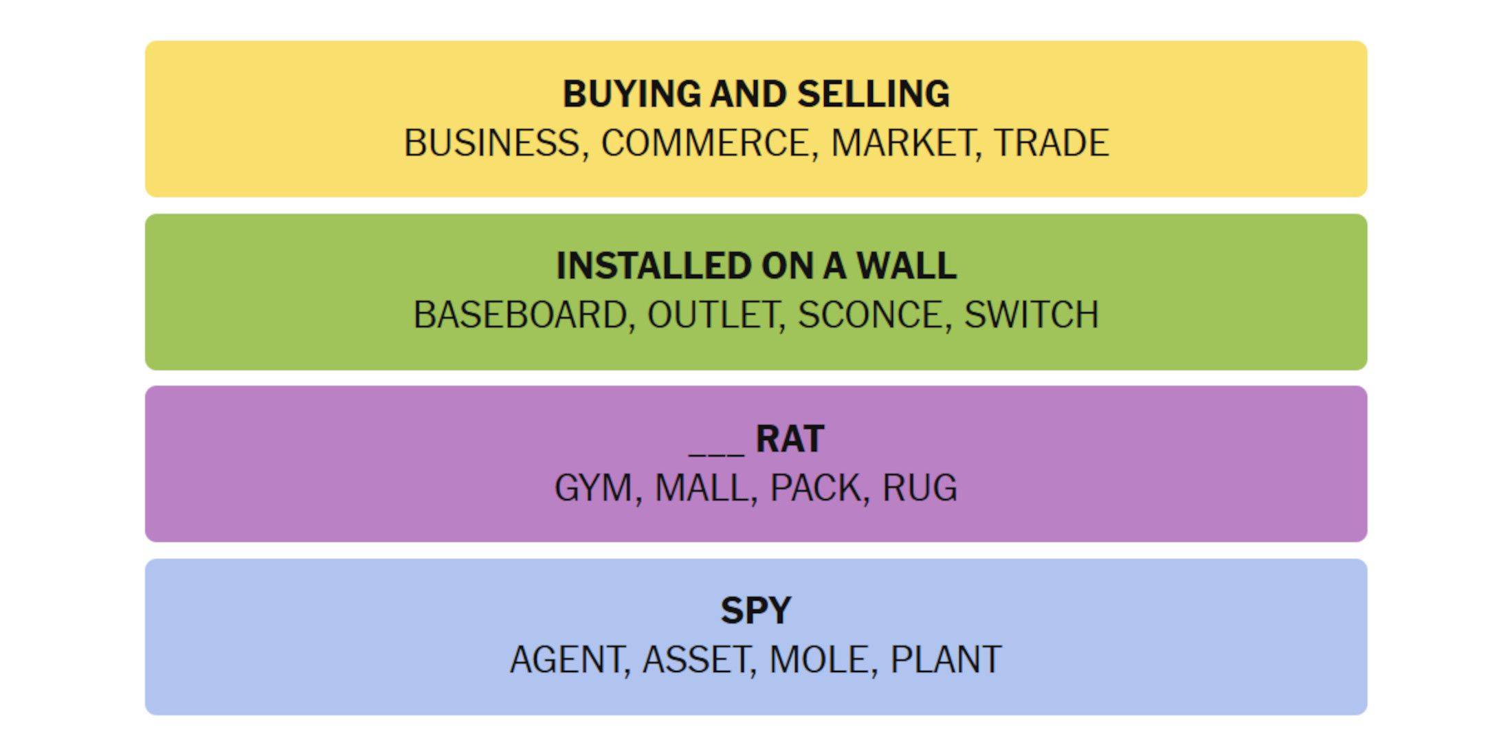 想玩嗎？查看幾乎所有帶有瀏覽器的設備上可在任何設備上找到的紐約時報遊戲連接網站。