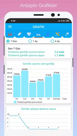 Schermata Gün Gün Bebek Bakımı, Takibi 2