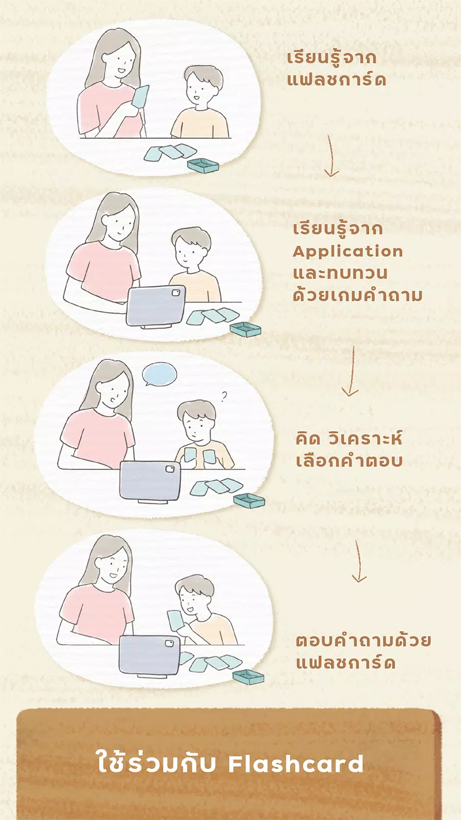 Little Lot : Interactive Learn ဖန်သားပြင်ဓာတ်ပုံ 3