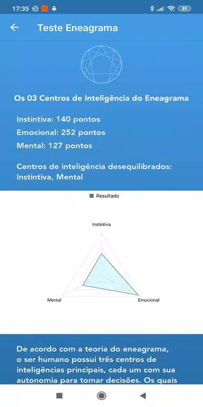 Schermata Enneagram Test 4