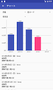SuicaPASMO履歴管理應用截圖第3張
