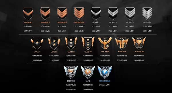 Melhores Maneiras de Subir de Patente Mais Rápido no Standoff 2